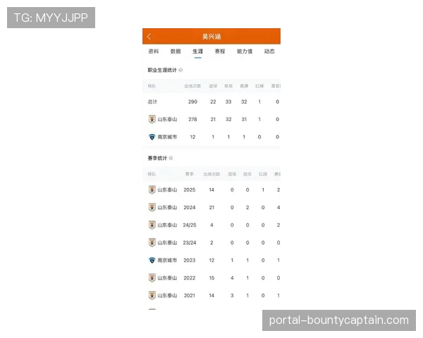 【2026年4月中超联赛·非赛事·经济山东泰山俱乐部2025年财报公布，营收创历史新高